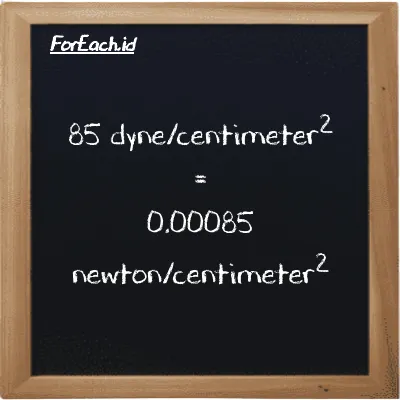 Cara konversi dyne/centimeter<sup>2</sup> ke newton/centimeter<sup>2</sup> (dyn/cm<sup>2</sup> ke N/cm<sup>2</sup>): 85 dyne/centimeter<sup>2</sup> (dyn/cm<sup>2</sup>) setara dengan 85 dikalikan dengan 0.00001 newton/centimeter<sup>2</sup> (N/cm<sup>2</sup>)